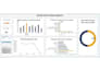 design an interactive dashboard for KPI and business tracking